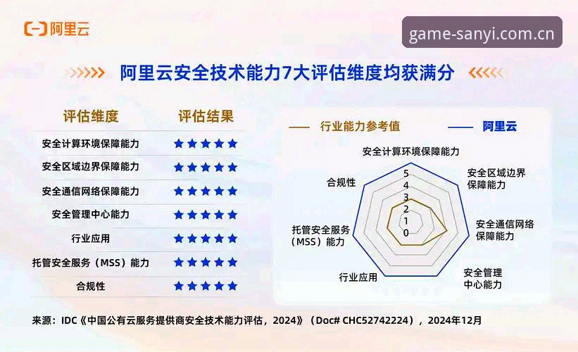 三亿app赛事体验安全吗 7个关键维度解读:三亿app赛事体验安全吗?从用户反馈到技术保障的全面评估